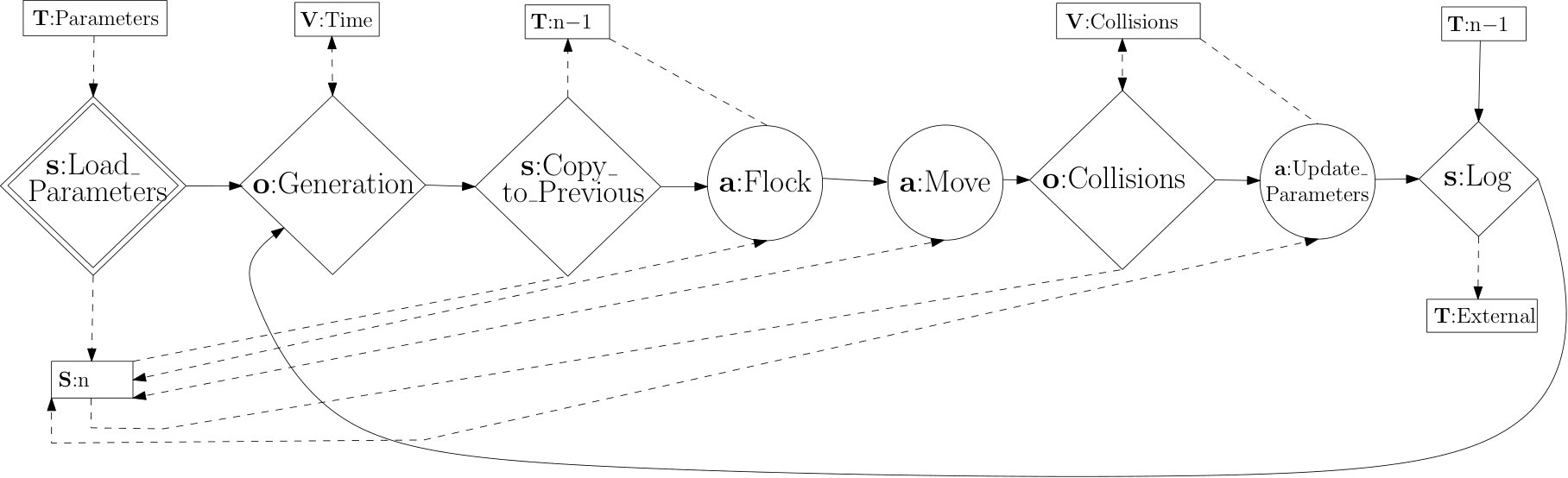 Figure 14